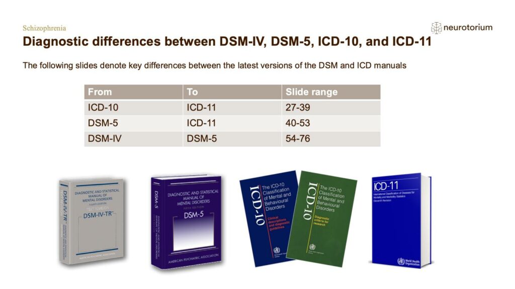 Diagnostic differences between DSM-IV, DSM-5, ICD-10, and ICD-11